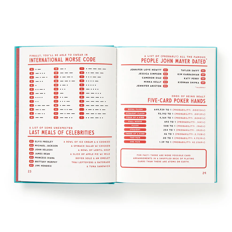 A Useful Guide to Useless Facts - Image 3