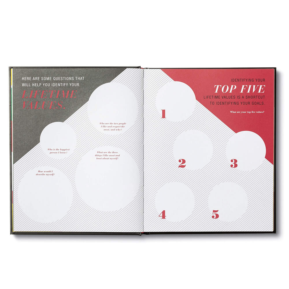 The Five Book: What Do The Next 5 yrs Hold? - Image 5